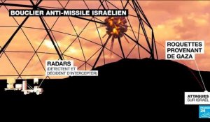 Offensive du Hamas : les limites du bouclier antimissile israélien