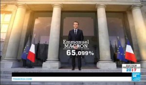URGENT - Emmanuel Macron élu président de la République française avec 65,1 % des voix