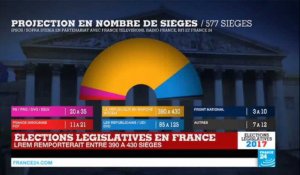 Élections Législatives 2017 en France : "Le parti socialiste est-il vraiment mort ?"