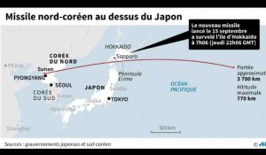 Pyongyang tire un missile au dessus du Japon