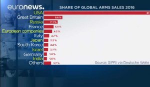 Les ventes mondiales d'armes en nette hausse