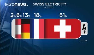 Une pénurie d'électricité en Suisse ?