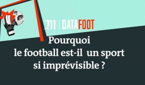 Coupe du monde 2018 : pourquoi le football est-il un sport si imprévisible ?