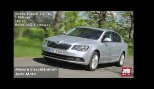 Skoda Superb 2.0 TDI