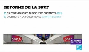 Réforme de la SNCF : une victoire pour Emmanuel Macron ?