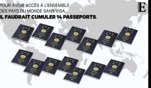 Le passeport le plus "puissant" au monde