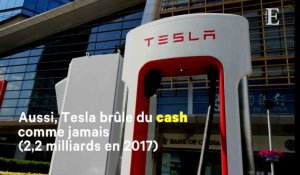 Tesla sous haute pression des marchés financiers