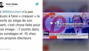 Enquêtes à la France Insoumise : Jean-Luc Mélenchon en recul dans les sondages.