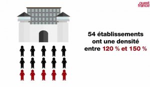 La surpopulation carcérale dans les prisons françaises