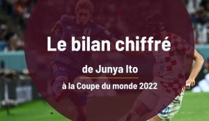 Le bilan chiffré du Japonais du Stade de Reims Junya Ito à la Coupe du monde 2022