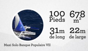 Route du Rhum : la technologie au service des records