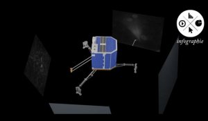 ROSETTA. Le point de vue du robot Philae à la surface de la comète Tchouri
