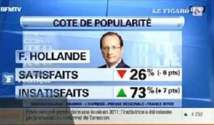 Hollande impopulaire : «Il faut changer de cap et d'équipe»