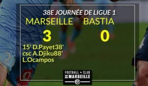 OMSCB (3-0): Les statistiques du match