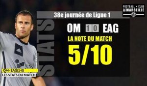 OM - EAG (1-0): Les statistiques du match