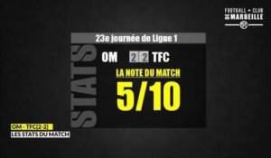 OM - TFC (2-2): Les statistiques du match