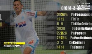 OM - OL (4-2) Les statistiques du match