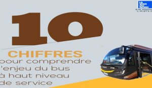 Lensois-Béthunois : dix chiffres pour comprendre le Bus à haut niveau de service