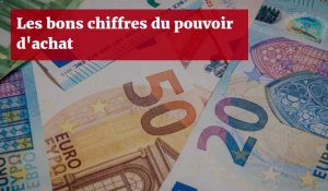 Le pouvoir d'achat en forte hausse au premier trimestre en France