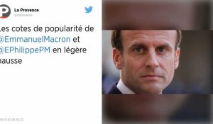 Emmanuel Macron et Édouard Philippe gagnent un point de popularité