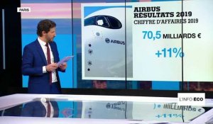 Airbus : une très bonne année 2019 plombée par des amendes