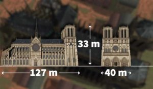 Notre-Dame : une architecture gothique exceptionnelle
