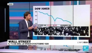 Ces jours qui ont conduit à l'effondrement de Wall Street en 1929