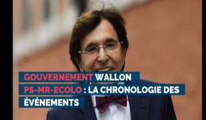 Gouvernement wallon PS-MR-Ecolo : la chronologie des événements