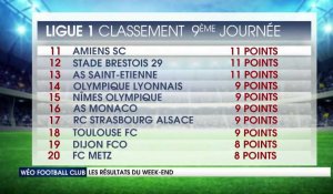 Le LOSC, l'Amiens SC, le VAFC, le RC Lens et le FC Chambly : retour sur les matchs du weekend