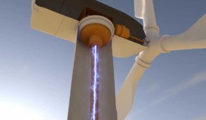 Le fonctionnement d'une éolienne