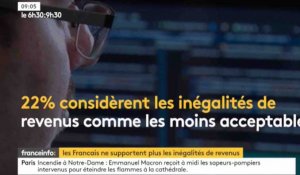 Les Français remontés contre les inégalités de revenus - ZAPPING ACTU DU 18/04/2019