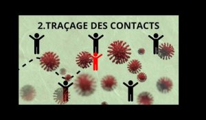 Coronavirus : comment contrôler une épidémie en 1 minute