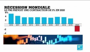 Coronavirus : comment relancer l'économie mondiale