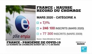 Covid-19 en France : hausse record du chômage en mars