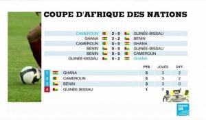 CAN-2019 : "Service minimum" pour le Cameroun qui hérite d'un tableau difficile