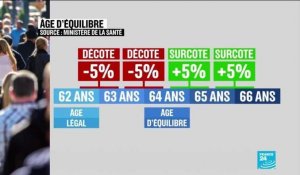 Les grandes lignes du régime universel de retraite