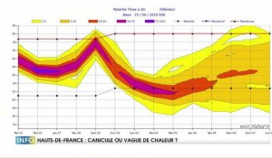 Hauts-de-France : Canicule ou vague de chaleur ?