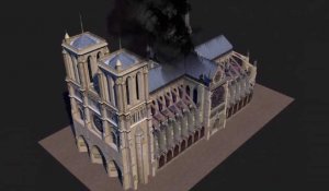 Notre-Dame de Paris ravagée par un incendie
