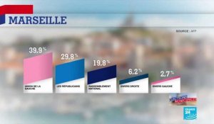 Municipales 2020 : L'union de la Gauche avec Michèle Rubirola l'emporte à Marseille