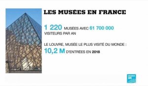 Déconfinement en France : réouverture progressive des musées