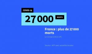 Covid-19: la France passe la barre des 27.000 morts