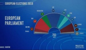 Première projection de la composition du Parlement européen
