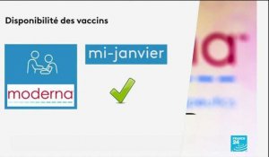 Covid-19 : bientôt de nouveaux vaccins sur le marché