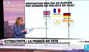 Attractivité : la France reste la première destination européenne des investissements