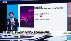 Planification écologique : comment développer la filière électrique en France ?