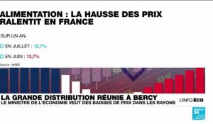 Inflation alimentaire : distributeurs et industriels convoqués à Bercy
