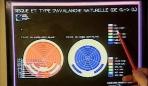 AVALANCHES / RAPPEL ET RISQUES