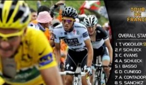 Tour de France : le résumé de la 13e étape