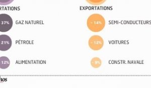 L'infographie : le japon retrouve un déficit commercial