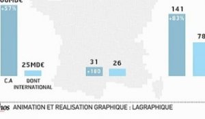 L'infographie : Audit de la France, des entreprises bien positionnées